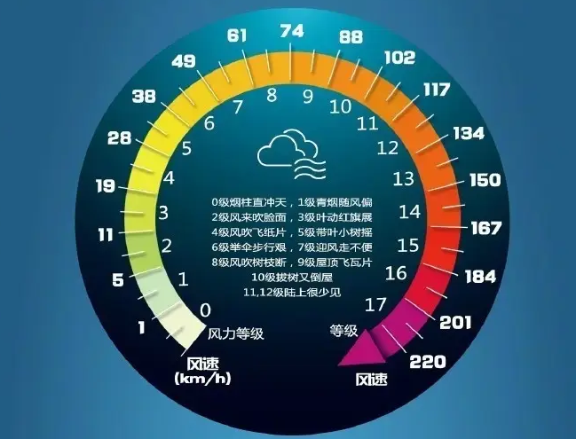 罕见强风周末来袭！多趟列车停运！济南最新预报→